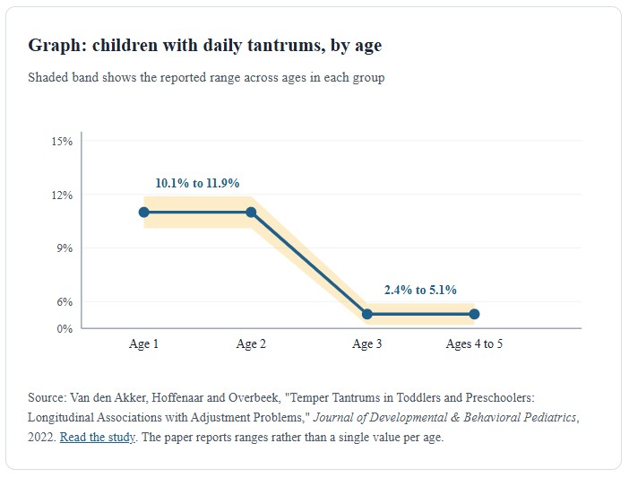 tantrums of kids